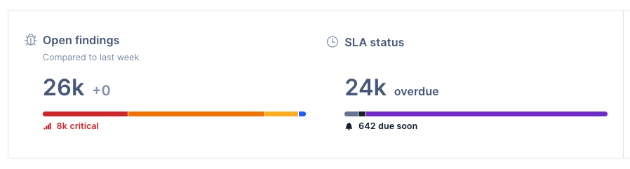Security and risk management open findings overview panel