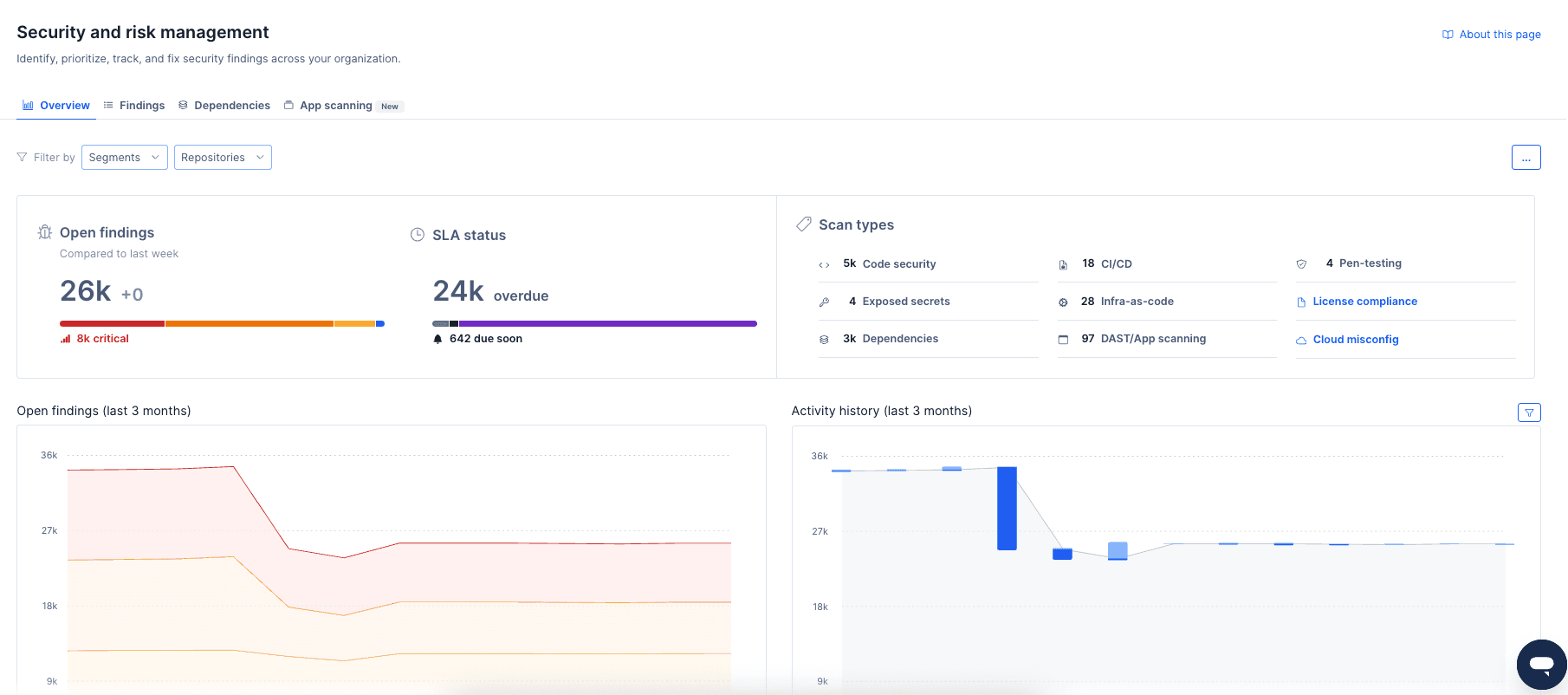 Security and risk management overview page