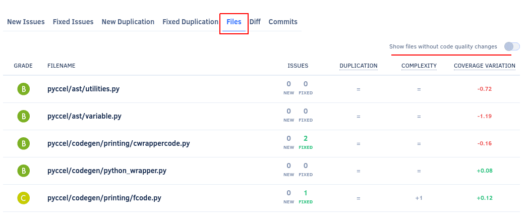 Updated Files tab focusing only on files that have a variation in the code quality metrics